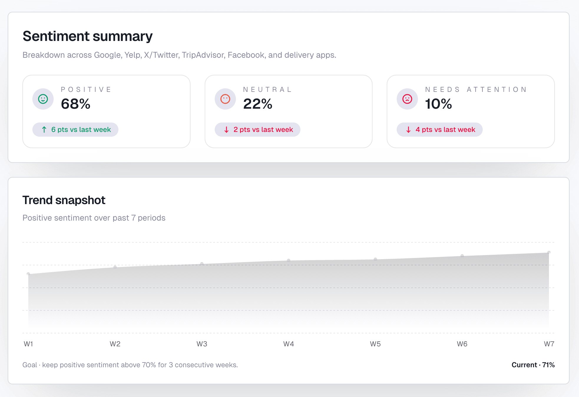 MentionReview multi-channel inbox preview